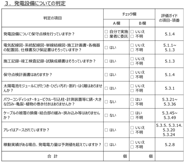 発電設備についての判定