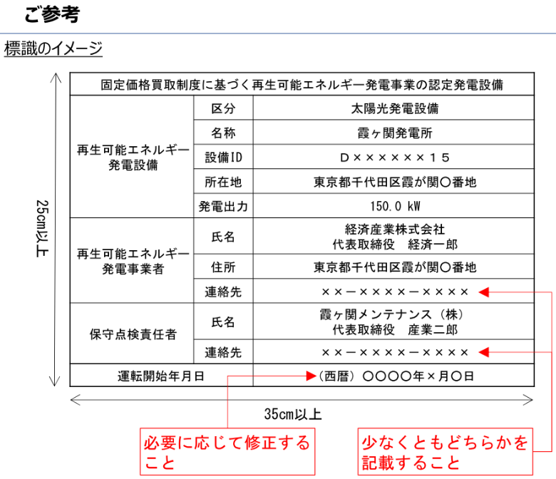 標識のイメージ