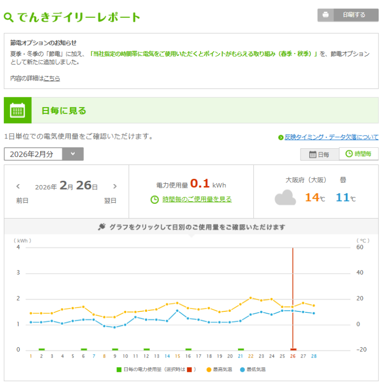 2月の電気消費量(蓄電池)