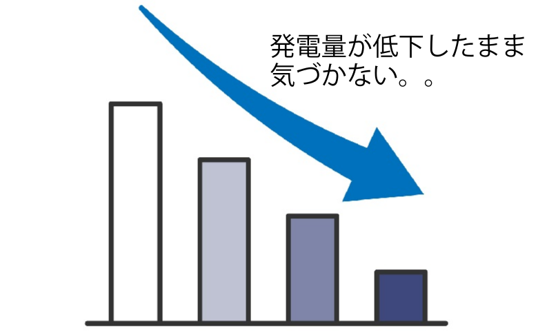 発電量低下